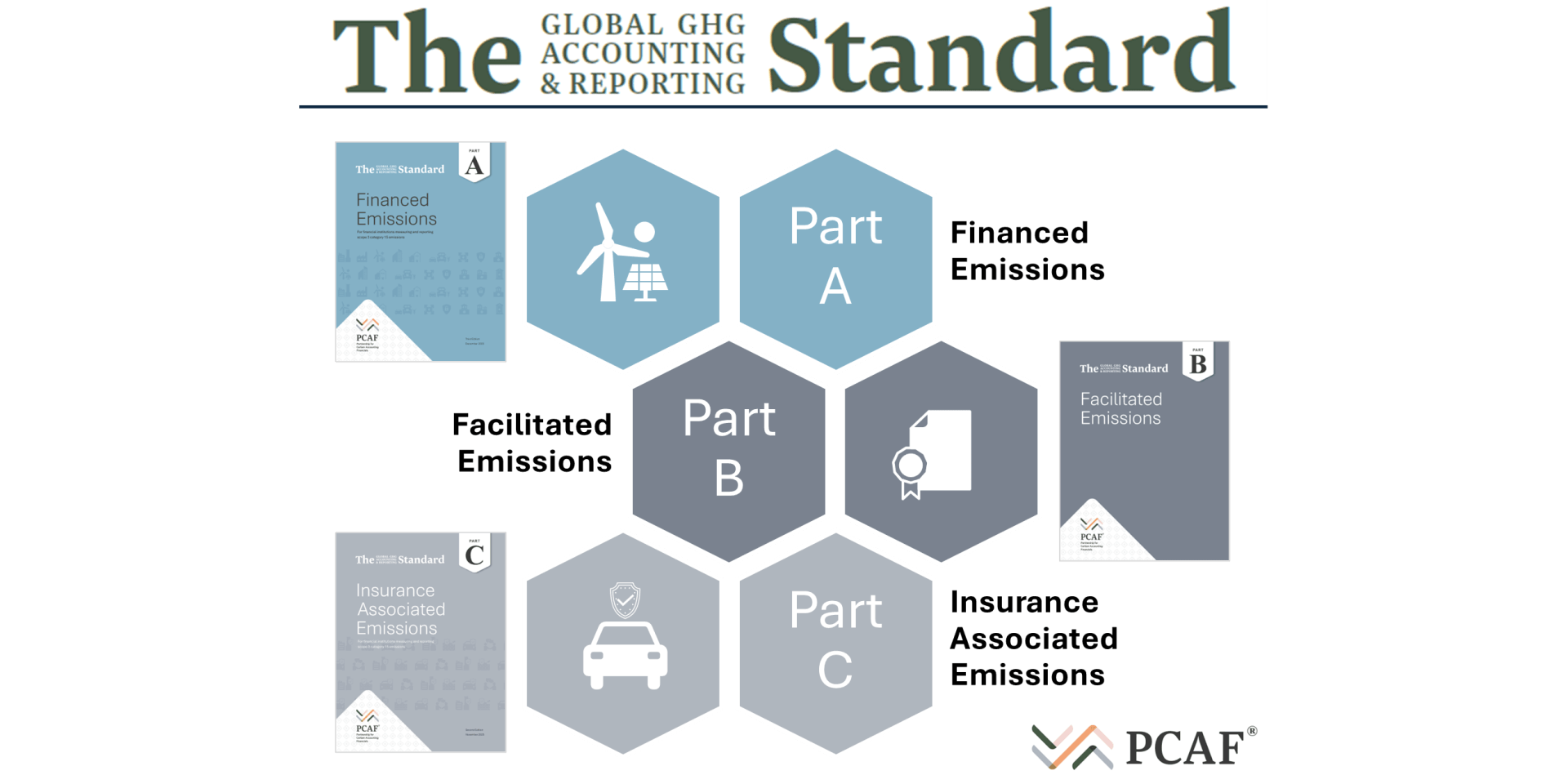 Illustration for newsitem PCAF’s 2025 Standard Launch & What’s Next