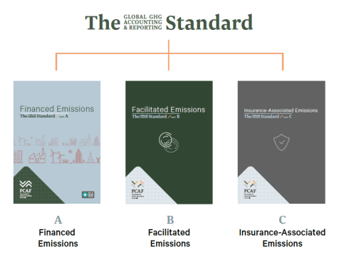 PCAF Standard 2nd edition - Launch event!